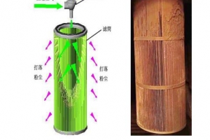 廣西濾筒內(nèi)錐實(shí)用新型專利