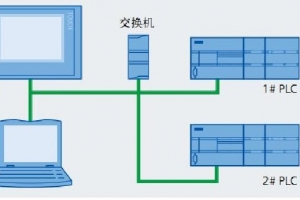 浙江以太網(wǎng)通訊及集中控制端口